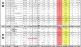 西安楼顶爆料案件最新进展,真相逐步浮出水面