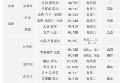 航线官方最新爆料,航程升级，惊喜不断，带你领略未知美景！”
